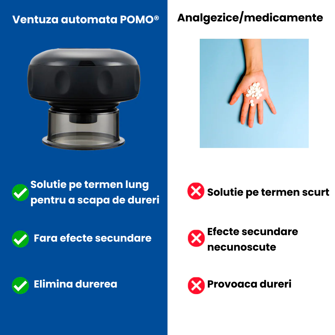 ⚠️🤯👉 VENTUZA POMO® CARE TE SCAPA DE DURERILE DE MUSCHI, SPATE SI MIGRENE 🥼🥰💥