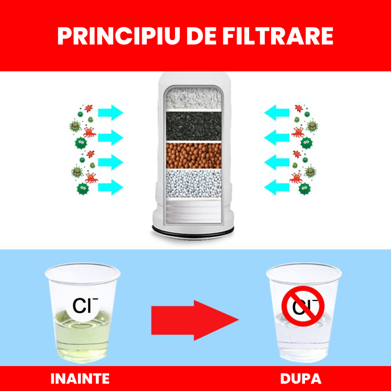 💦 FILTRU PURIFICARE APA PENTRU ROBINET 🚿💧